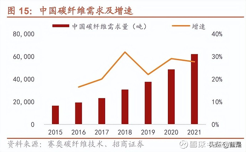 中复神鹰： 公司碳纤维产品在医疗器械领域已有较多应用