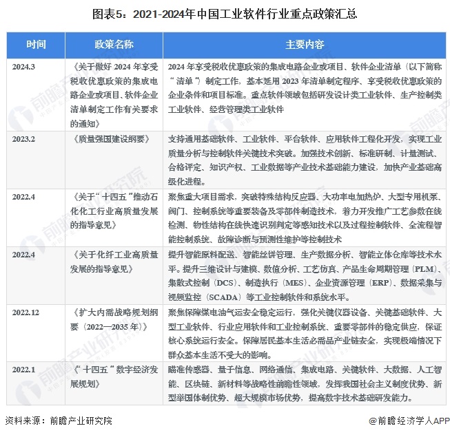 预见2024：《2024年中国AI医疗行业全景图谱》(附市场规模、竞争格局和发展前景等)