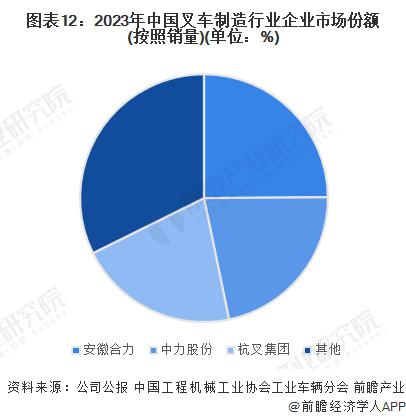 预见2024：《2024年中国AI医疗行业全景图谱》(附市场规模、竞争格局和发展前景等)