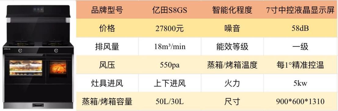 【全网最全】2024年集成灶行业上市公司全方位对比(附业务布局汇总、业绩对比、业务规划等)