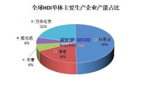 基础化工行业周报：万华化学柠檬醛产品投产，黄磷、有机硅、炭黑、粘胶短纤价格上行