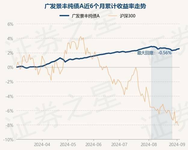 鹏华固收纯债投资实力强劲，中长期纯债基金持有人户数同业第一