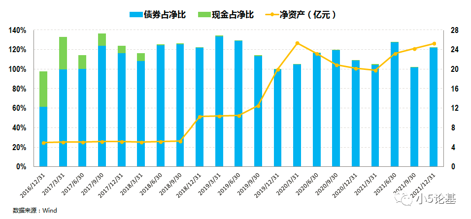 鹏华固收纯债投资实力强劲，中长期纯债基金持有人户数同业第一