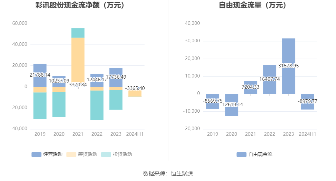 梦百合：公司在各期末综合考虑权益分派、回购、解禁等多种因素，对回购义务（库存股）进行了调整