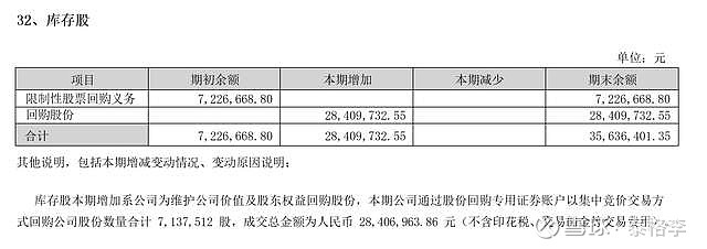 梦百合：公司在各期末综合考虑权益分派、回购、解禁等多种因素，对回购义务（库存股）进行了调整