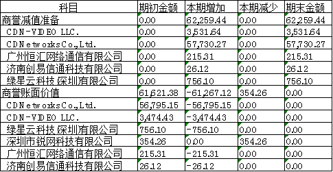 普门科技获华源证券买入评级，上半年利润稳定增长，股权激励目标明确