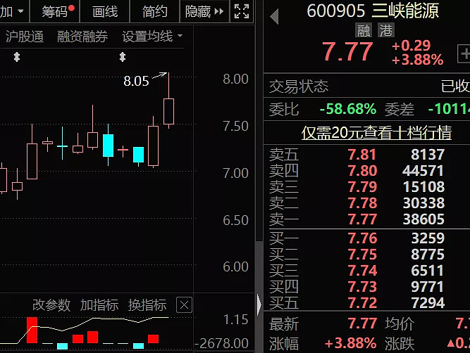 172股获杠杆资金大手笔加仓