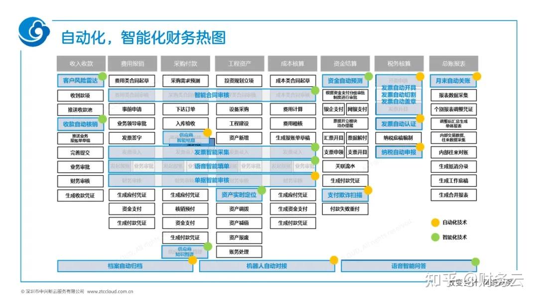 东箭科技：公司主营业务主要分为“两大体系”，即全球主机业务体系和全球汽车改装业务体系