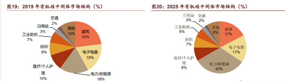 新宙邦：在电池化学品领域，我司在研发创新、品质控制、产业链一体化、客户结构、国际化布局、品牌价值等方面具有较大优势，是行业龙头企业之一