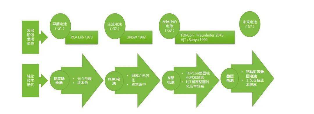 电新&公用行业周报：硅片电池博弈涨价，能源局印发绿证交易规则