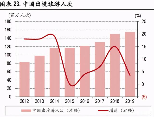 银行行业深度报告：压力延续业绩仍具韧性，静待经济稳步复苏