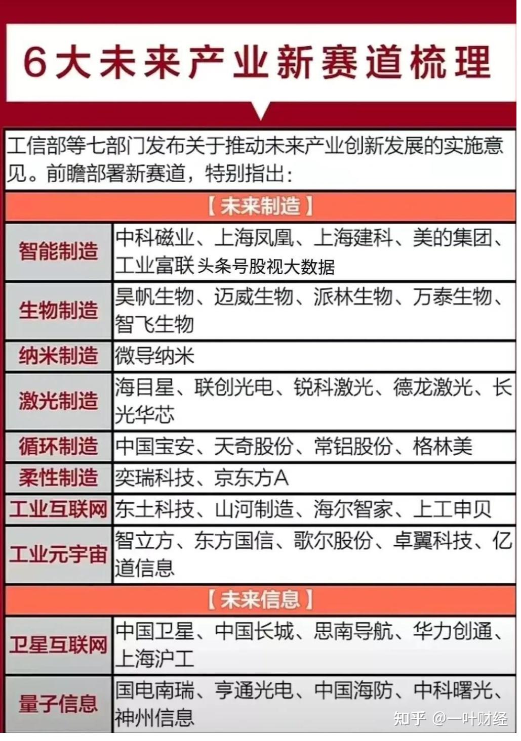 A股避雷针：永辉超市转让29.40%股份致大股东变更，国家集成电路基金减持江波龙股份