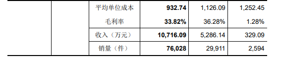 富创精密：9月10日接受机构调研，Anatole、Ishana Capital等多家机构参与