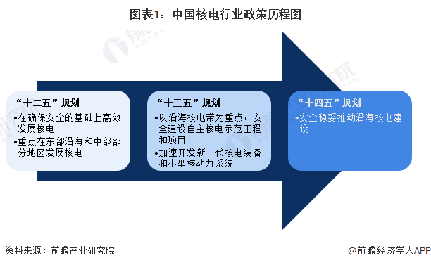 重磅！2024年中国及31省市白色家电行业政策汇总及解读（全）