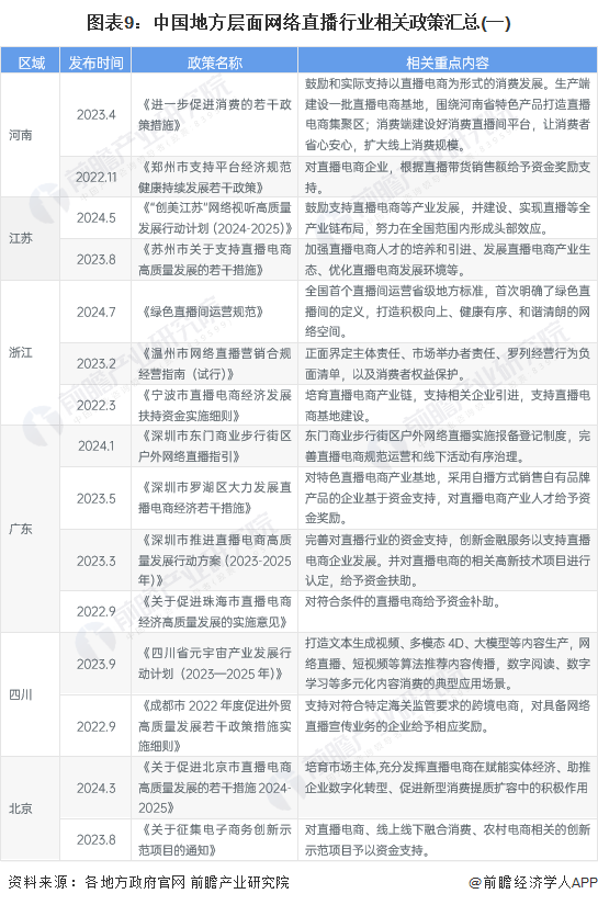 重磅！2024年中国及31省市白色家电行业政策汇总及解读（全）