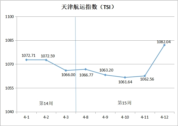 基础化工行业定期报告：聚合MDI与TDI价差环比改善，冰箱冰柜出口维持高增