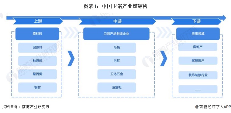 2024年中国蛋白粉行业成本结构和价值链分析 高价值环节主要分布在中游生产端【组图】