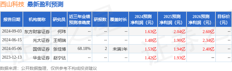 亚虹医药：9月20日召开业绩说明会，投资者参与