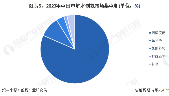 【行业深度】洞察2024：中国液氨行业竞争格局及市场份额(附市场排名、市场集中度分析等)