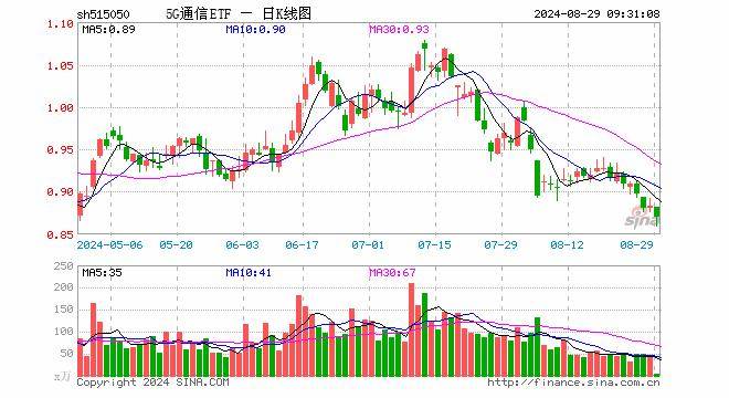 兆易创新：由于光模块在光电转换过程中需要长时间在高温环境下稳定工作，公司的Flash产品规格可以支持到125℃，完全能够应对挑战满足光模块产品需求