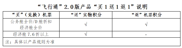 海航控股：为紧跟营销模式创新，公司目前已在主流直播平台常态化开展机票直播业务，也深刻感受到了直播对机票产品销售的赋能效应