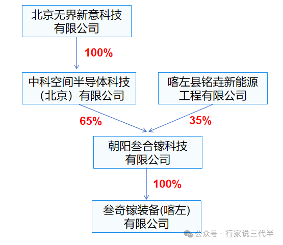 配电网政策利好充电桩！企查查：去年充电桩企业注册量首超10万