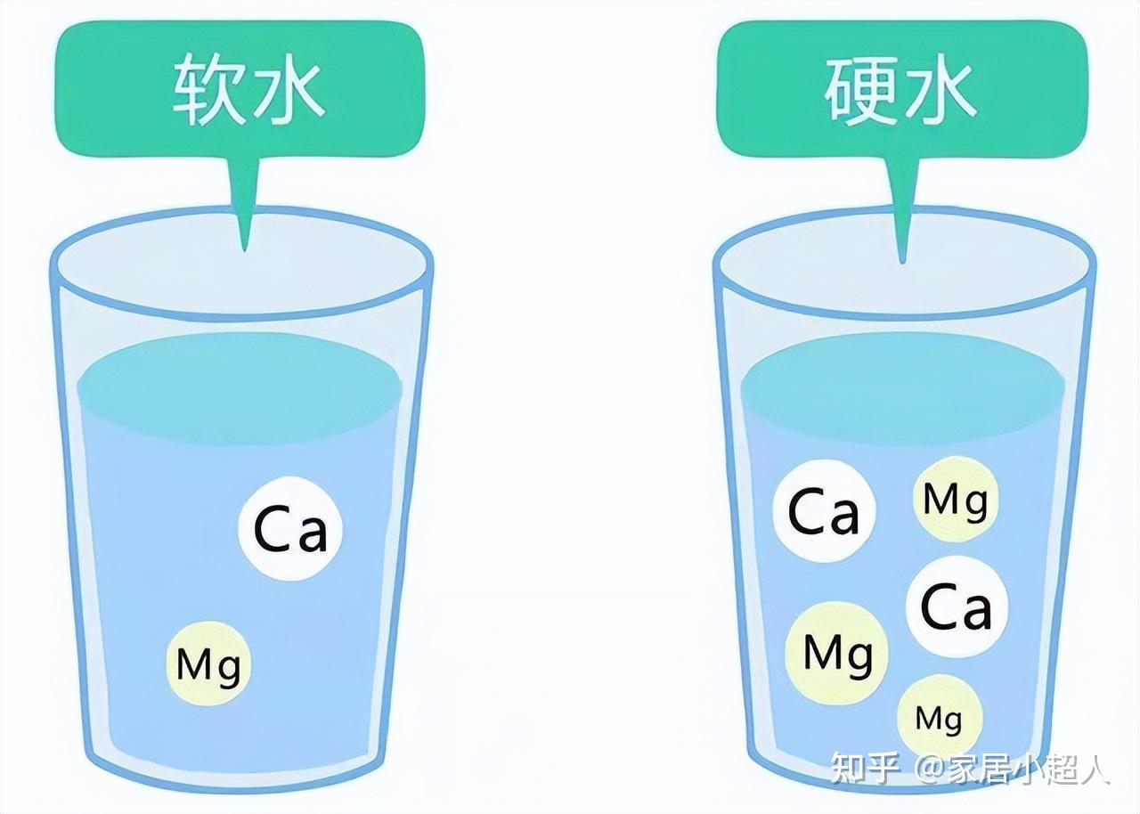 2024年中国净水器行业发展现状分析 供给主体类型多样，产业政策推动净水器绿化、环保、智能发展【组图】