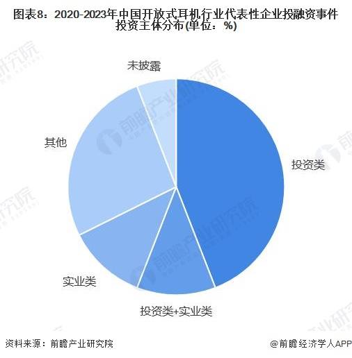 2024年中国开放式耳机行业上游分析 主控蓝牙芯片是最核心零部件【组图】