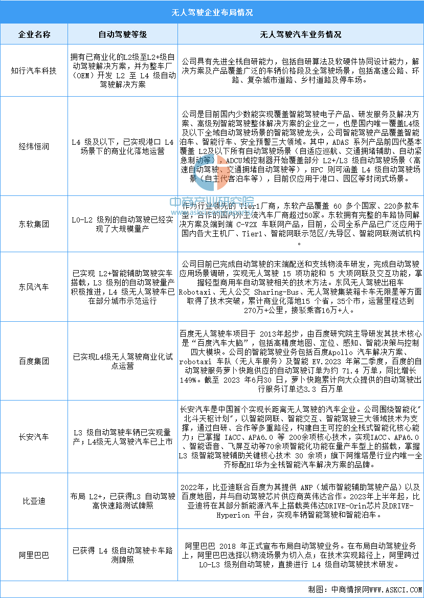 【建议收藏】重磅！2024年海口市新能源汽车产业链全景图谱(附产业政策、产业链现状图谱、产业资源空间布局、产业链发展规划)