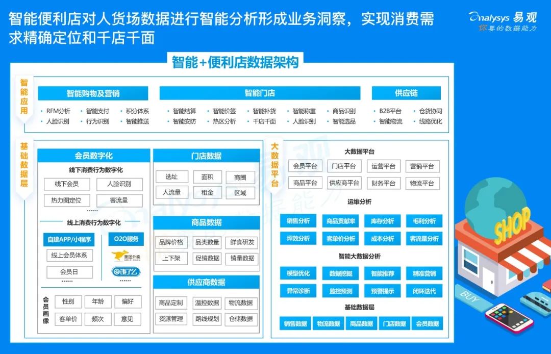 收藏！2024年广东省便利店企业大数据全景分析(附企业数量、企业竞争、企业投融资等)