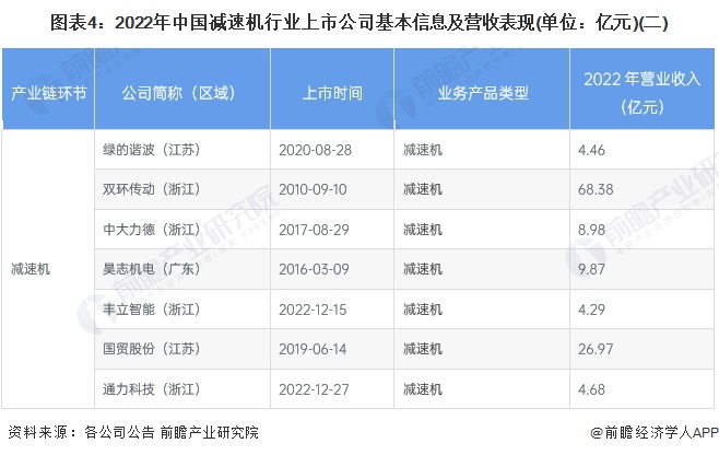 【最全】2024年诊断试剂行业上市公司全方位对比(附业务布局汇总、业绩对比、业务规划等)