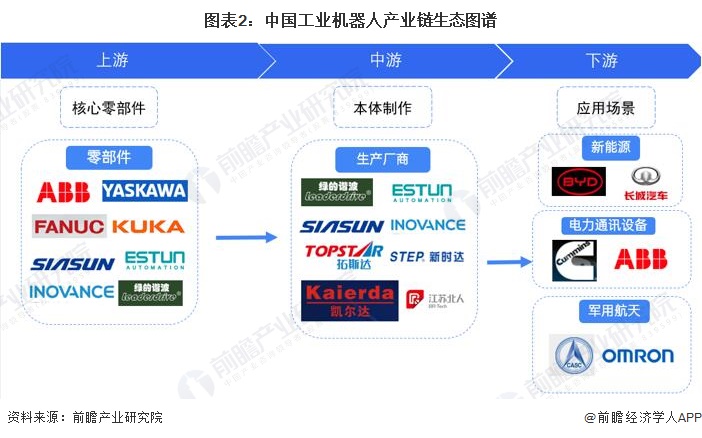 【干货】2024年橡胶制品行业产业链全景梳理及区域热力地图