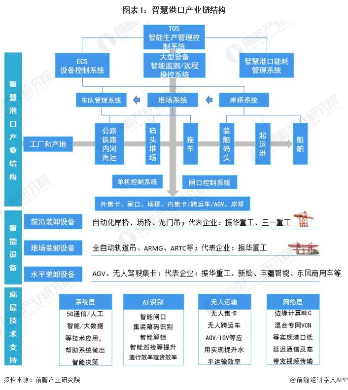 【干货】2024年橡胶制品行业产业链全景梳理及区域热力地图