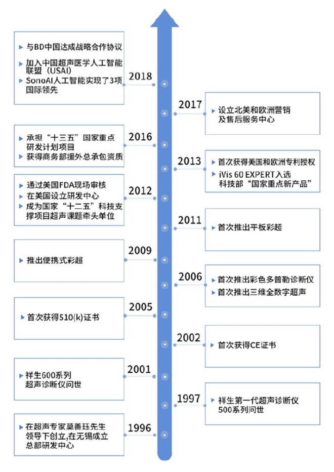 风和医疗科创板IPO终止 公司攻关并掌握了吻合器等微创外科手术器械关键核心技术