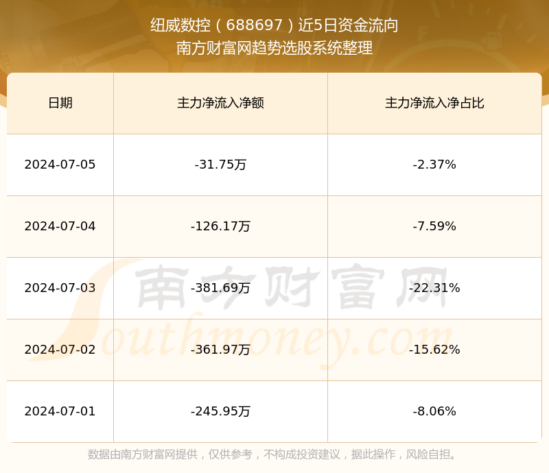 纽威数控：9月25日接受机构调研，Red Gate Asset、Open door等多家机构参与