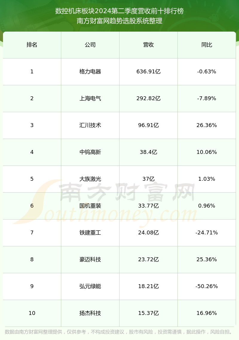 纽威数控：9月25日接受机构调研，Red Gate Asset、Open door等多家机构参与