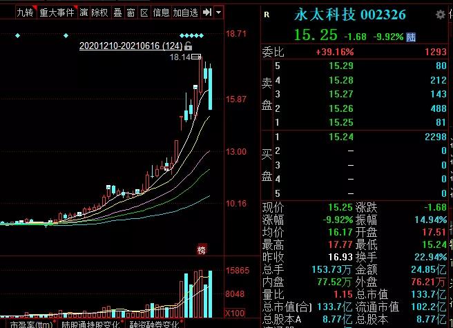 司南导航：中泰证券、长信基金等多家机构于9月25日调研我司