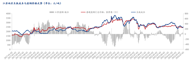 【全网最全】2024年废钢行业上市公司全方位对比(附业务布局汇总、业绩对比、业务规划等)