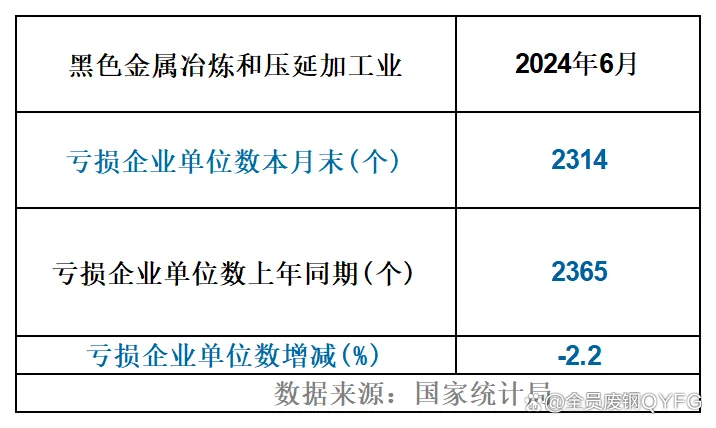 【全网最全】2024年废钢行业上市公司全方位对比(附业务布局汇总、业绩对比、业务规划等)