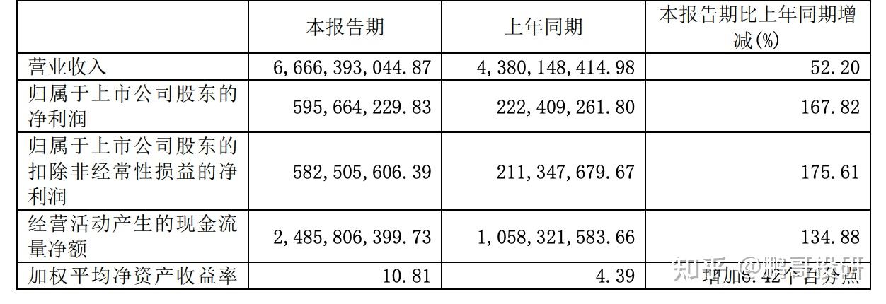 这个行业一个月不到价格翻倍了