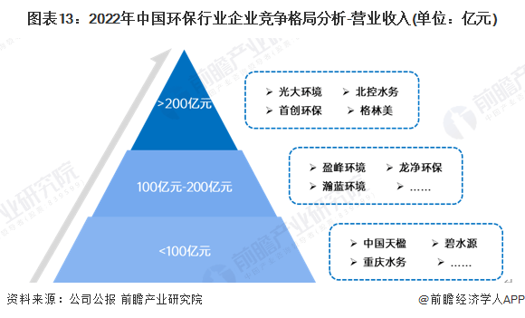 2024年上海市装配式建筑行业市场现状及发展前景分析 2029年上海市装配式建筑市场规模有望达515亿元【组图】