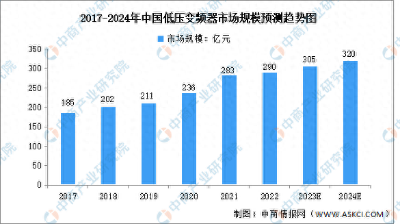 2024年上海市装配式建筑行业市场现状及发展前景分析 2029年上海市装配式建筑市场规模有望达515亿元【组图】