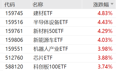 并购重组政策持续升温 推动科创板风险偏好回暖