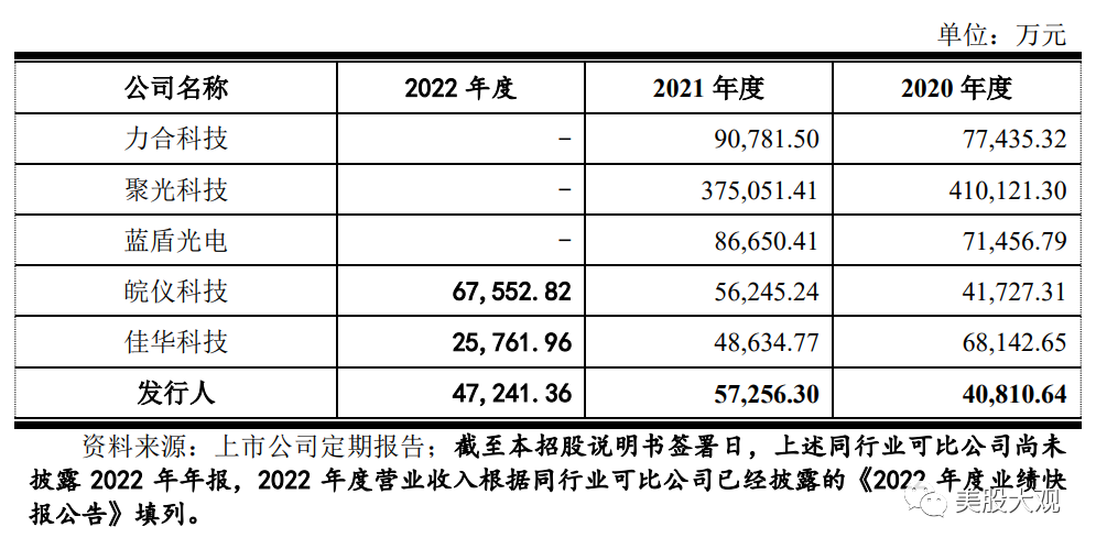 打新必看 | IPO上市奖励政策或调整