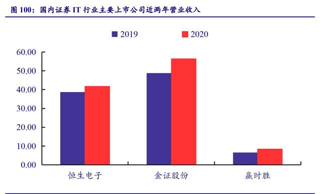 2024年计算机行业中报总结：赛道分化，工业软件、智能汽车和云计算高景气