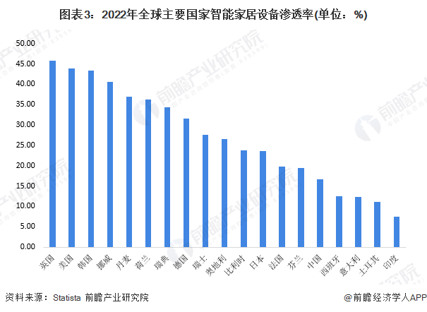 2024年全球商业航天行业区域发展格局分析 美国引领全球市场【组图】