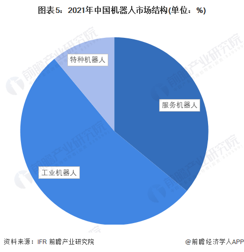 2024年全球养老机器人行业市场现状及发展前景分析 2023年市场规模约57亿美元【组图】