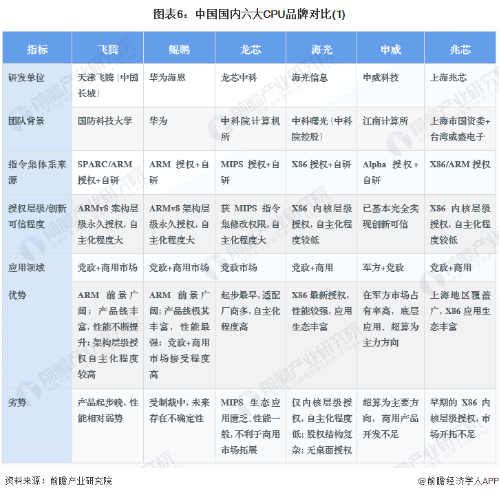 【行业深度】洞察2024：中国健身训练器材行业竞争格局及市场份额(附代表性企业对比分析、企业优势分析等)