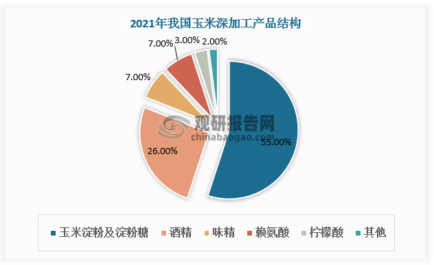 【干货】2024年中国蛋白粉行业产业链全景梳理及区域热力地图