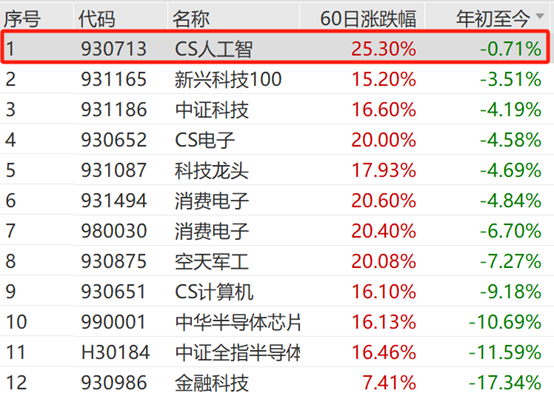 计算机：政策支持下的计算机标的选择